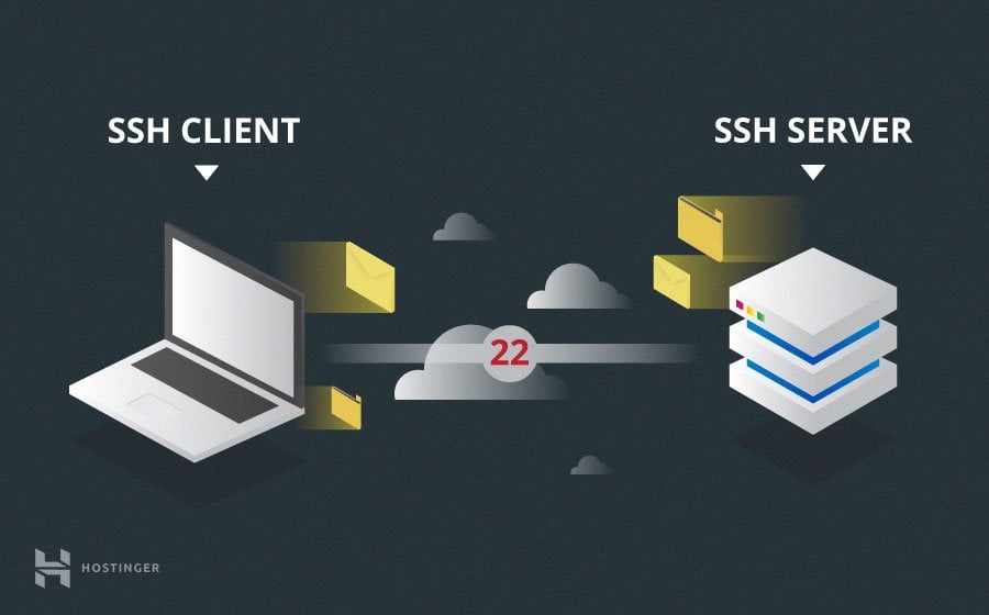 Securing A Cpanel-enabled Account With A Cpanel Ssl Certificate